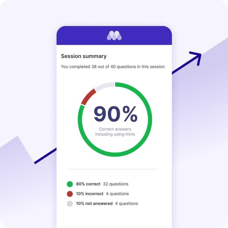 usmle_question-bank_performance-app